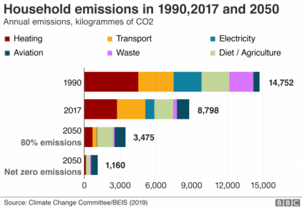 emissions 2050 electricity greenhouse obtains fuels achieving ambitious determined agreement reform laptopg